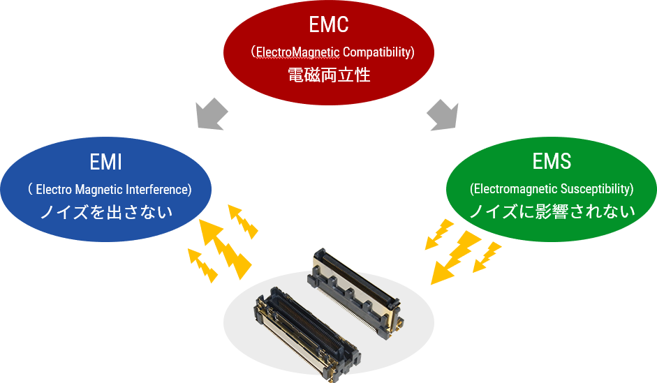 ハーネス emi 違い